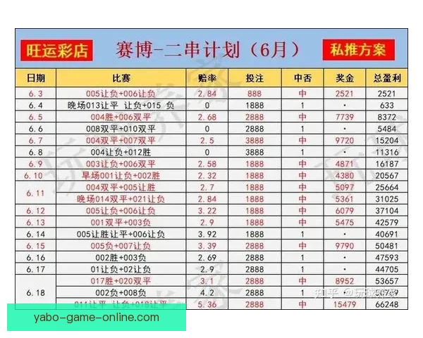 精准足球竞猜入口推荐，掌握最新赛事分析与投注攻略指南